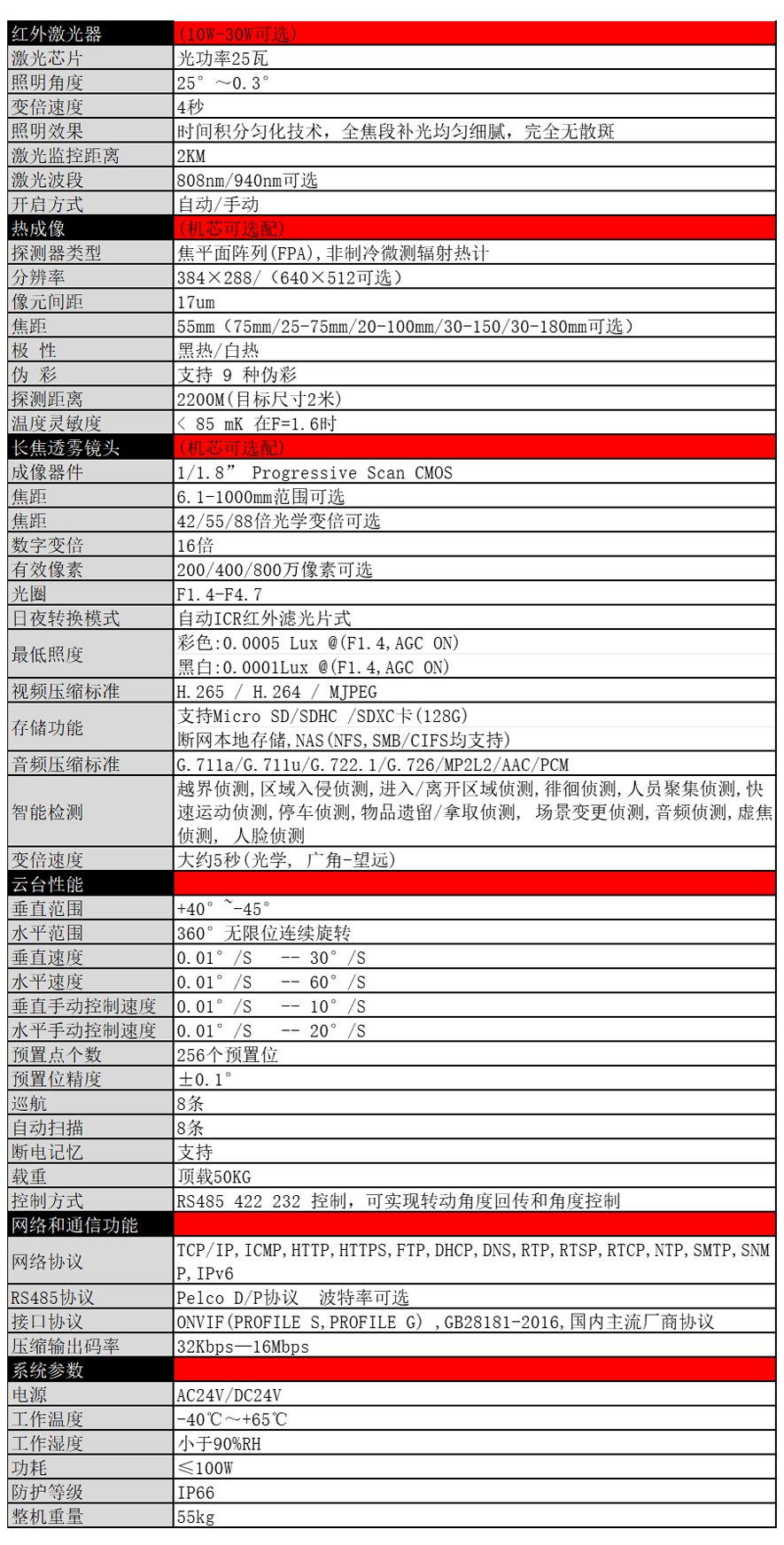 產(chǎn)品技術參數(shù).png