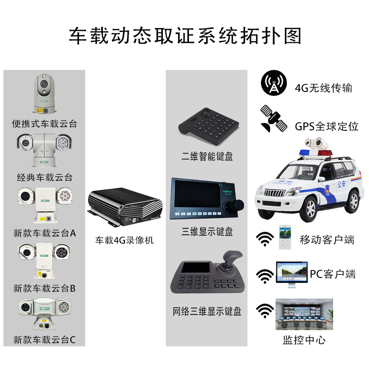 車(chē)載動(dòng)態(tài)取證系統(tǒng)拓?fù)鋱D.png