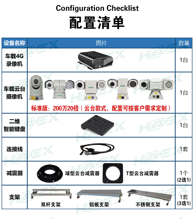 車(chē)載動(dòng)態(tài)取證系統(tǒng)集成 GSH-JP01系列